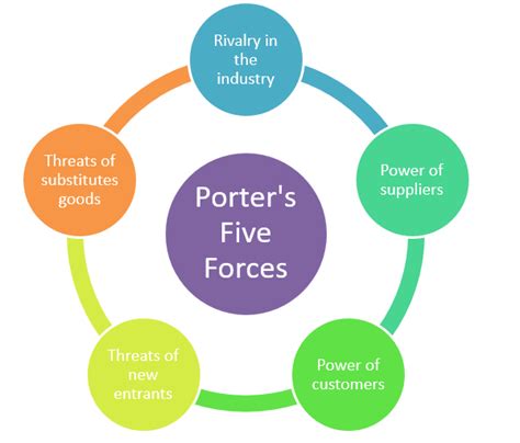 threat of substitutes for louis vuitton|Louis Vuitton Porter Five Forces Analysis .